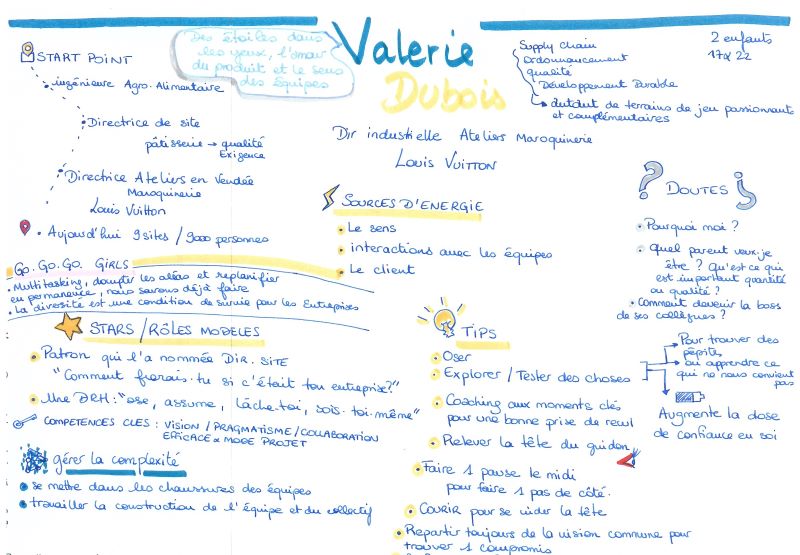UN SKETCHNOTE RÉALISÉ PAR MYRIAM DUMANCHIN-MAKNI