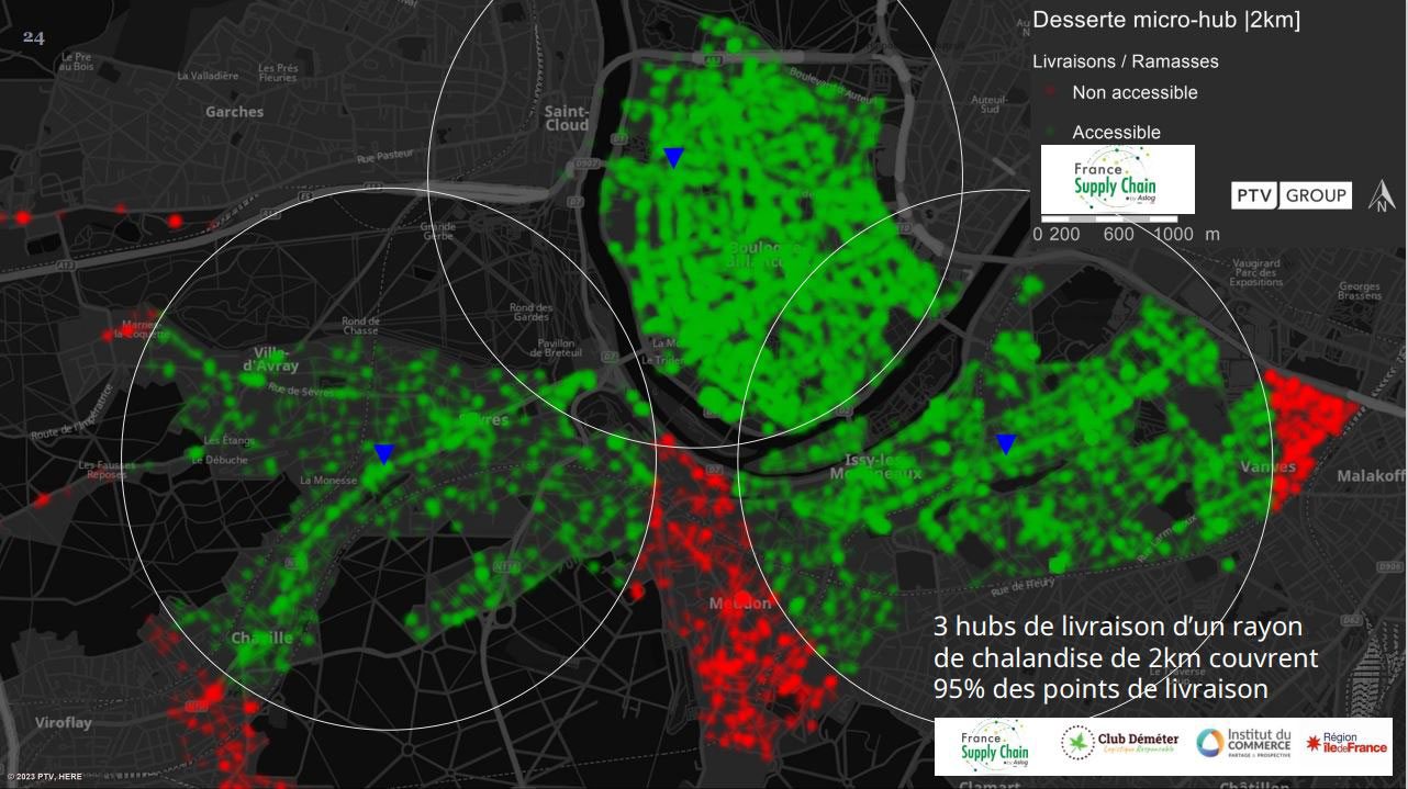Evolue analyse les livraisons micro hub
