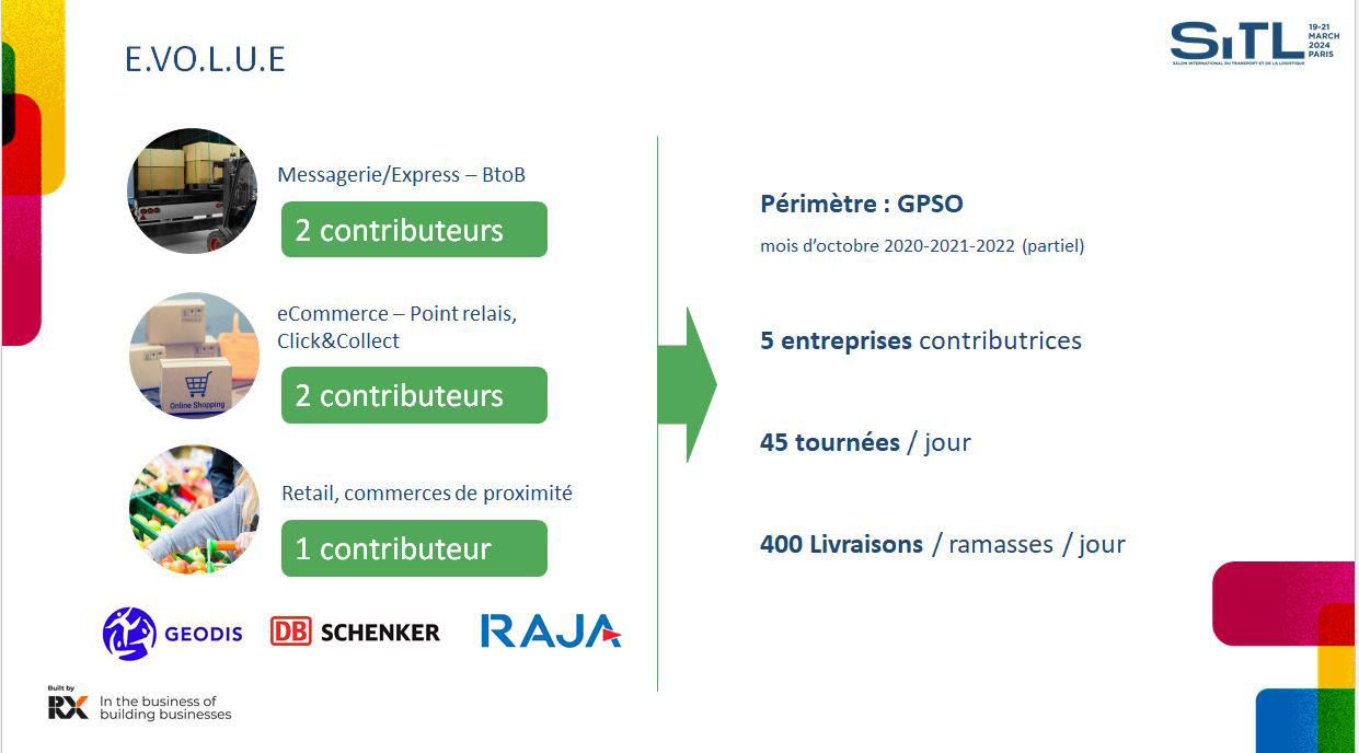 Contribution d'EVOLUE pour le SITL 2024