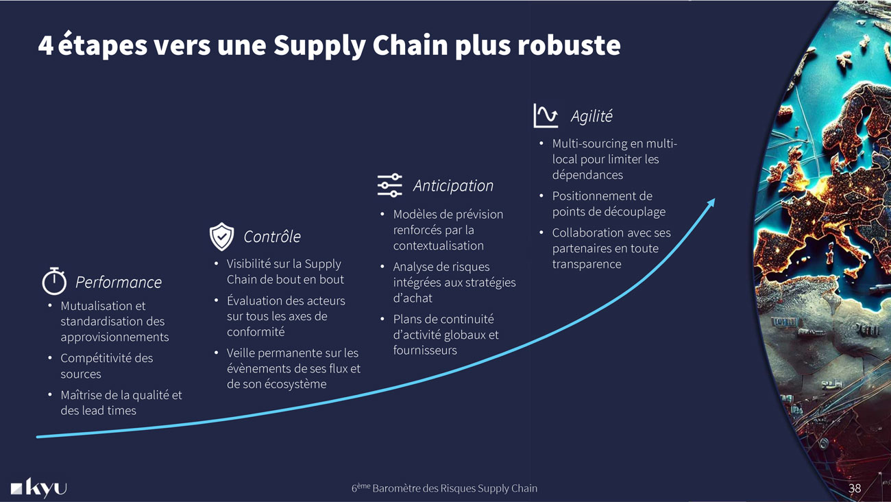 4 étapes vers une supply chain plus robuste