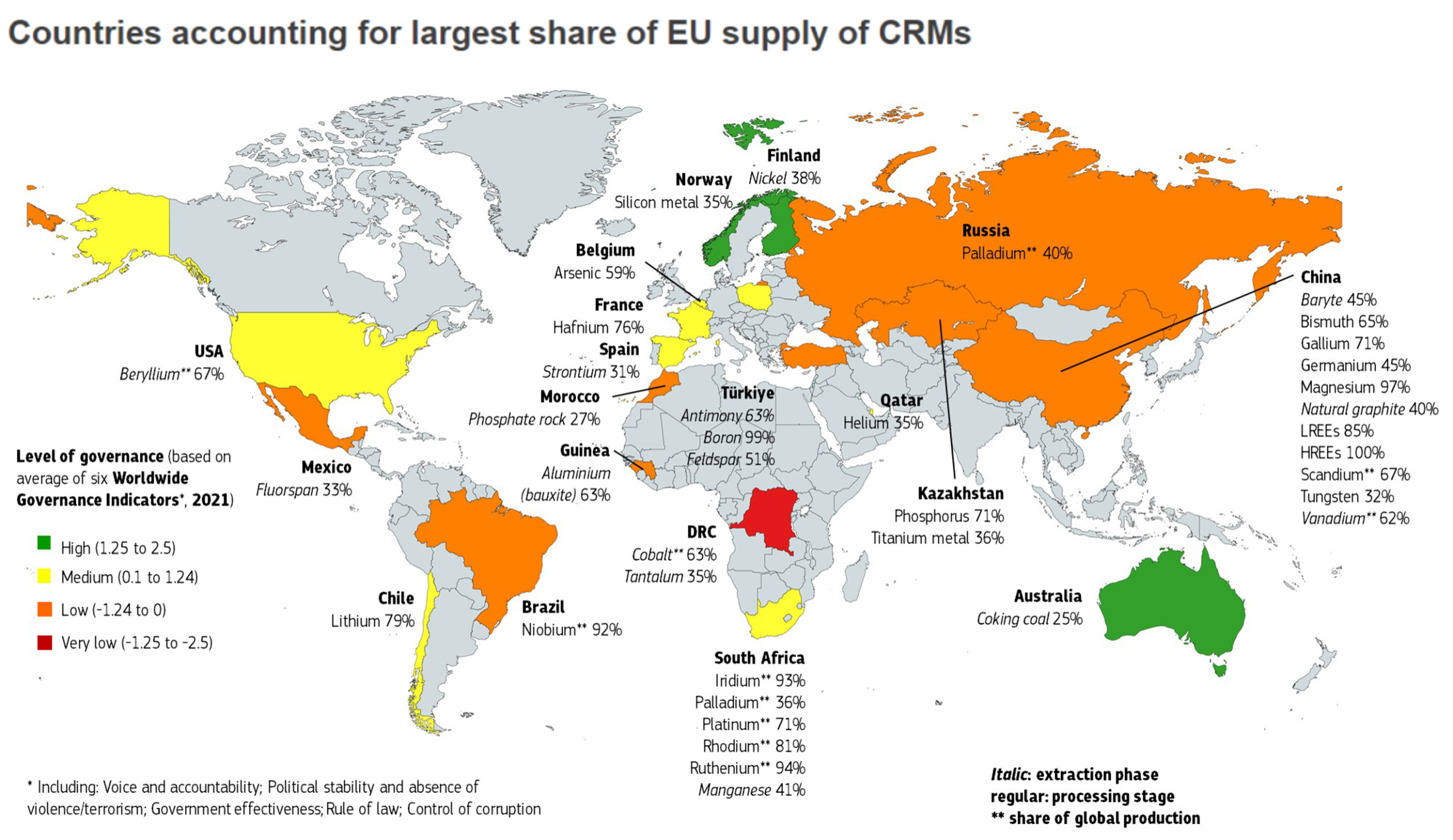 Origine géographique des ressources