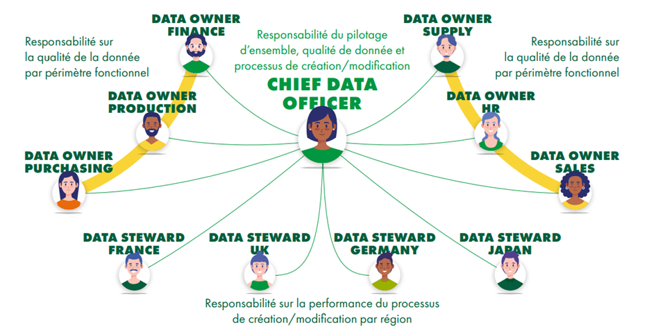 Data governance diagram