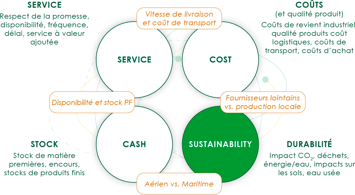 supplychain