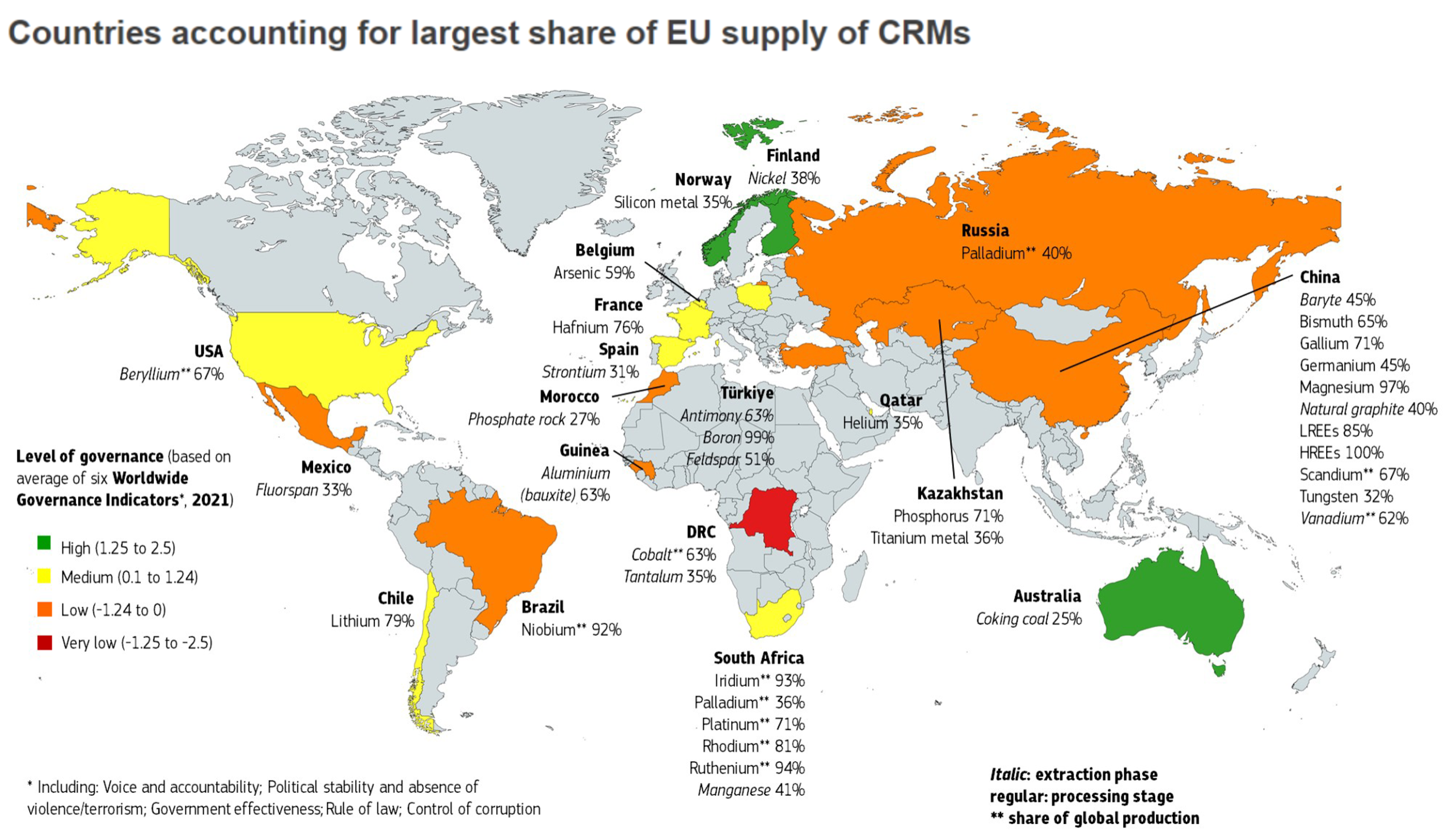 Origine géographique des ressources