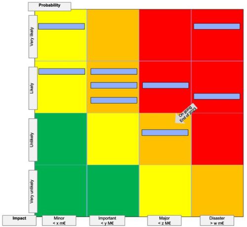 risk mapping